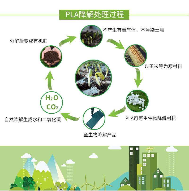 PLA袋 PLA袋