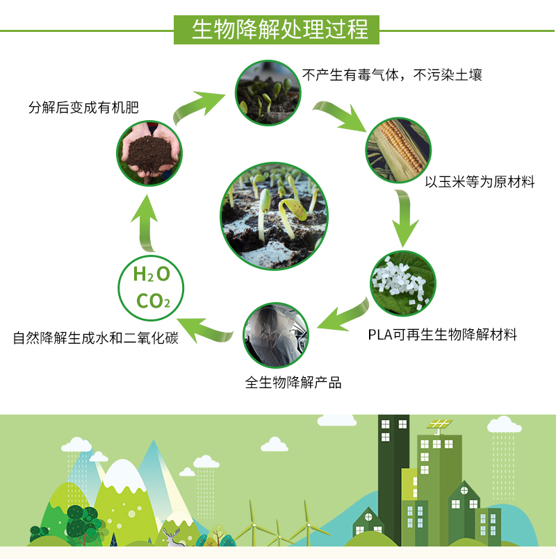 PLA可降解汽車座椅套