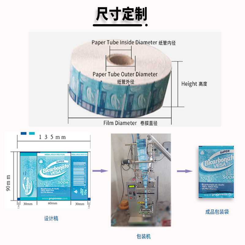 復合卷膜 復合卷膜